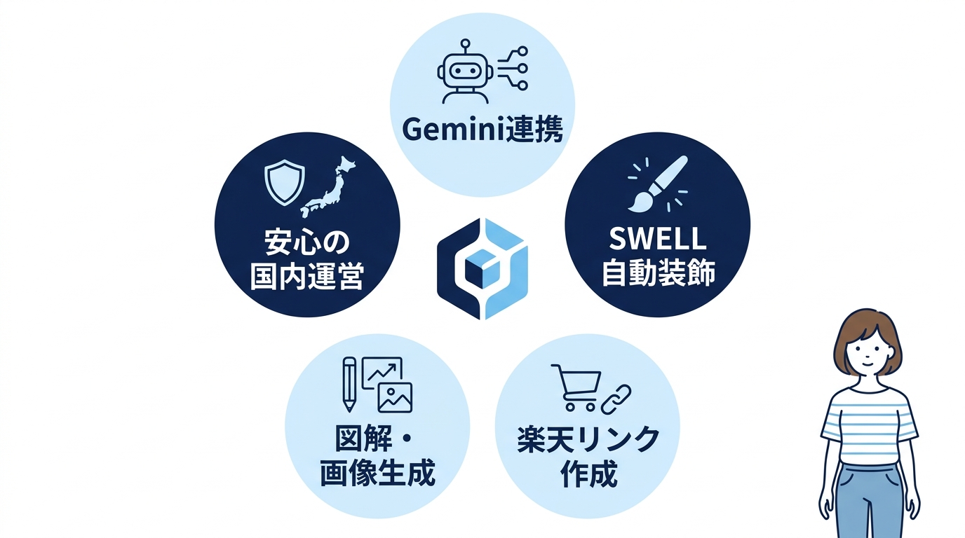 AI維新Writerの特徴と機能を解説