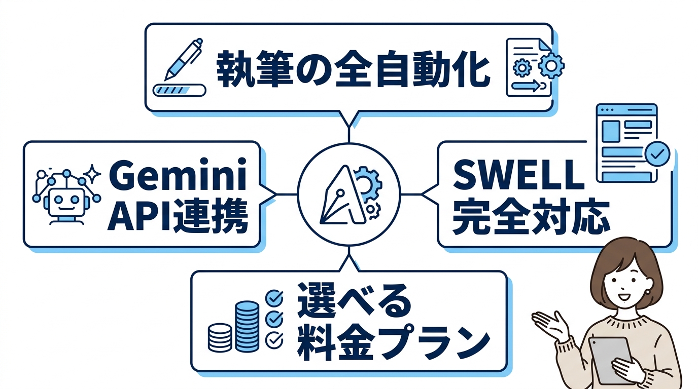 AI維新Writerの基本情報！口コミで話題のツールを解説