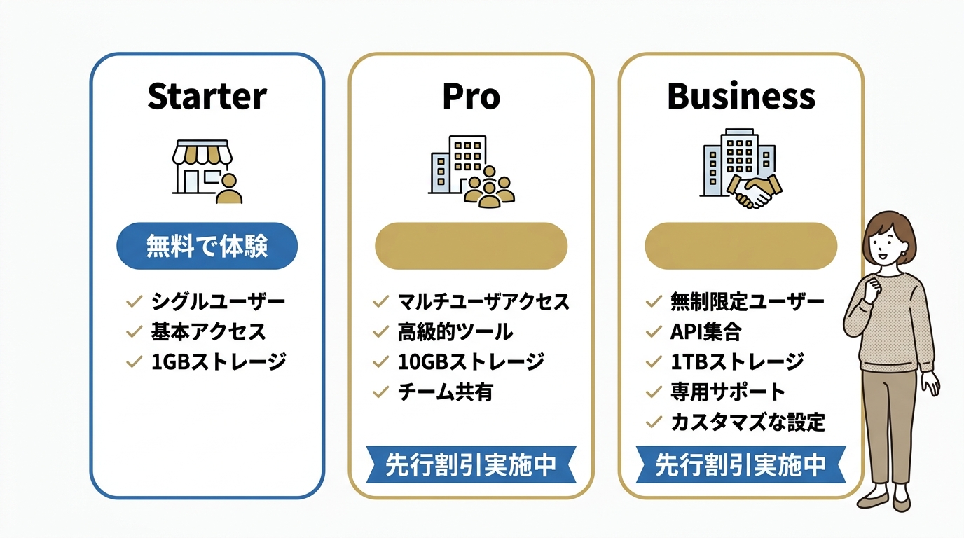 AI維新Writerの料金プランと基本機能