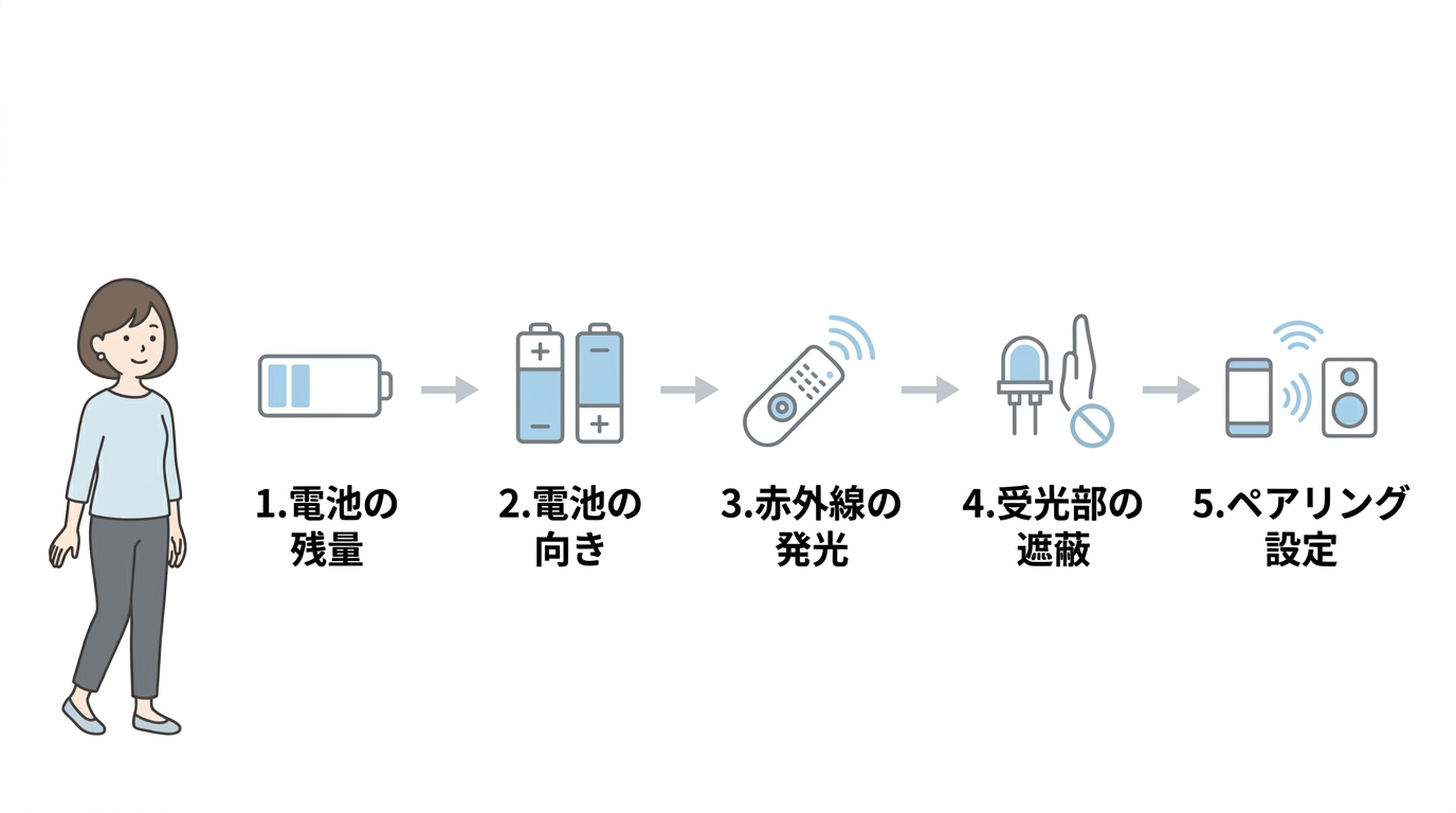 リモコンが効かない原因を特定する5つの手順