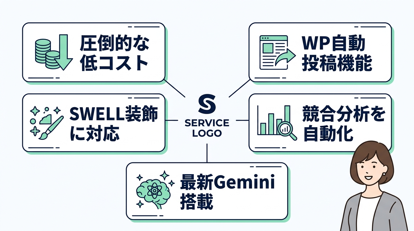 AI維新Writerを導入するメリット5つ