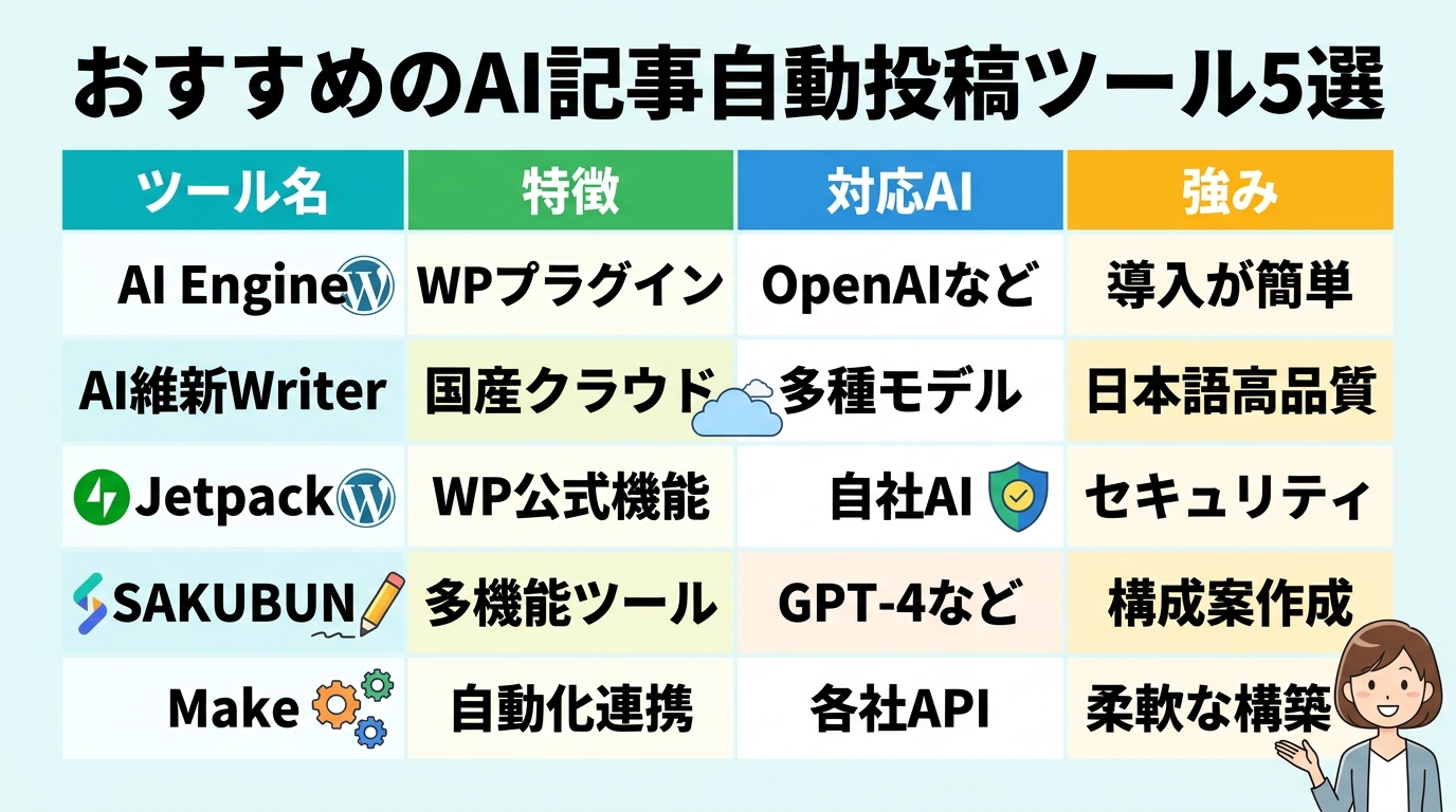おすすめのAI記事自動投稿ツール5選