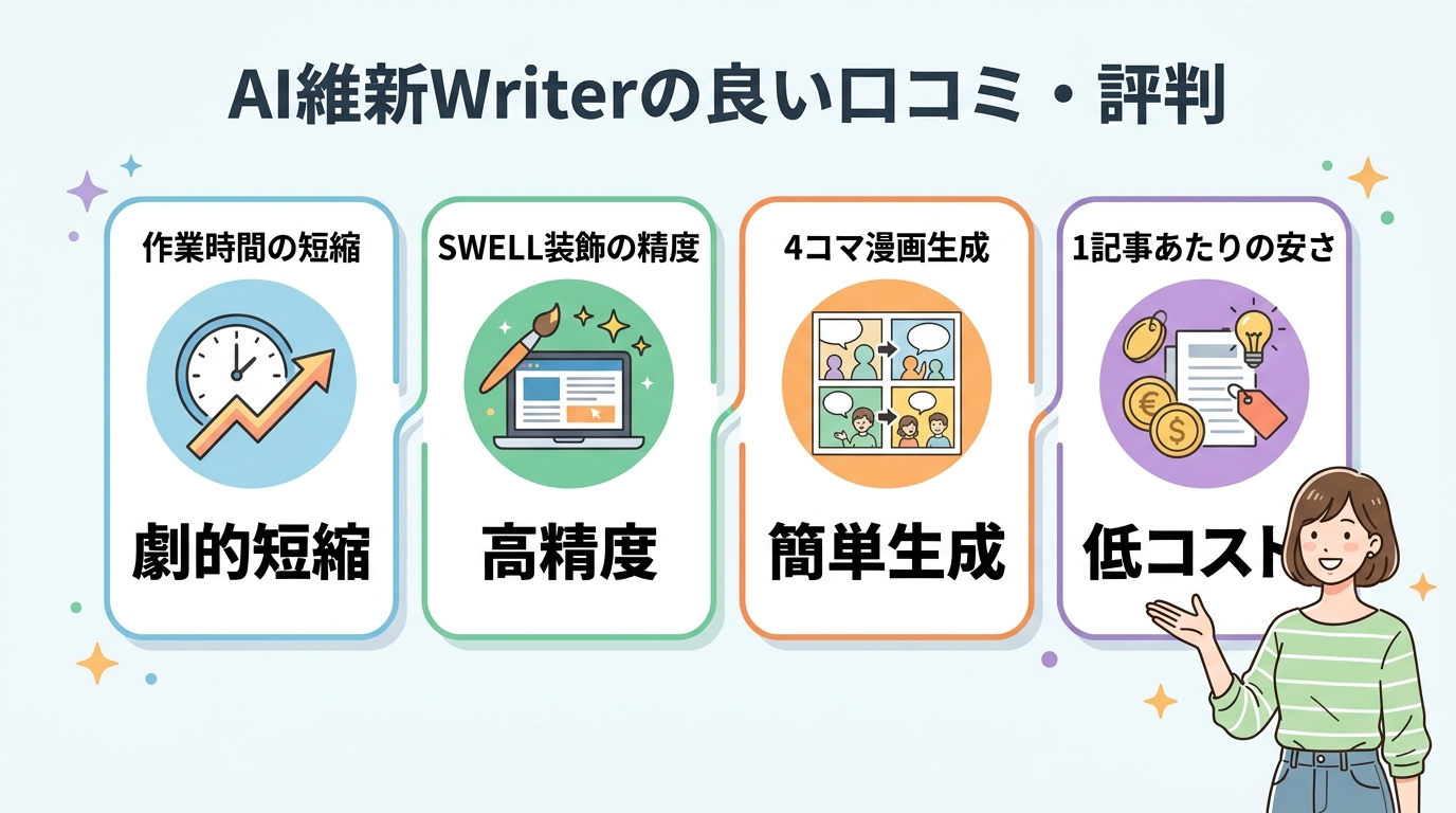 AI維新Writerの良い口コミ・評判