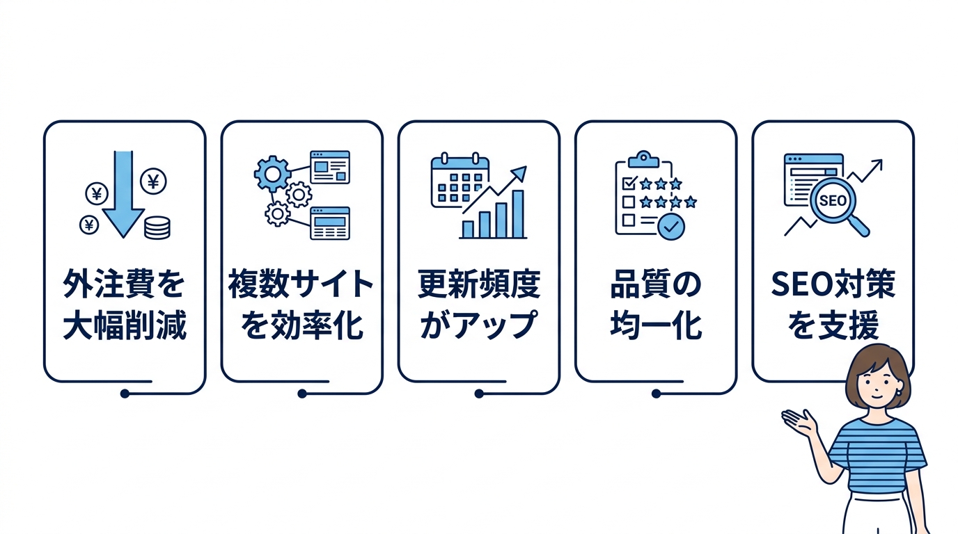 AI維新Writerのメリット5つ