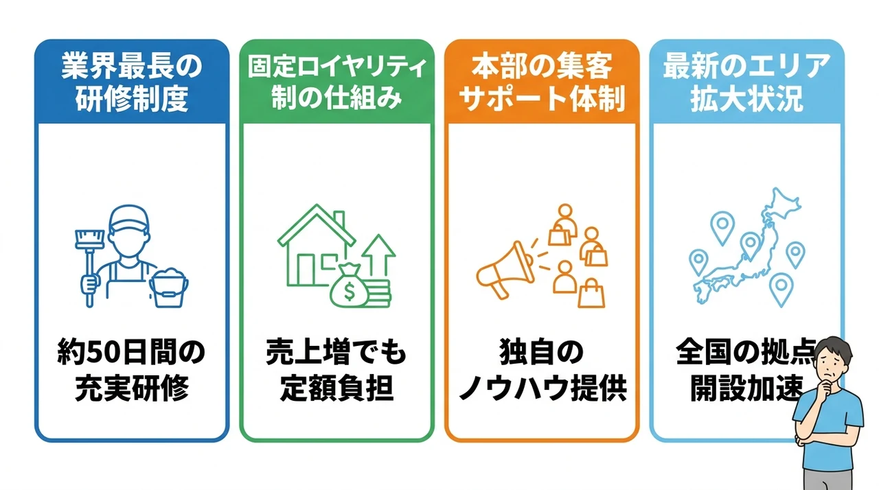50代がおそうじ革命のフランチャイズで独立する基礎知識