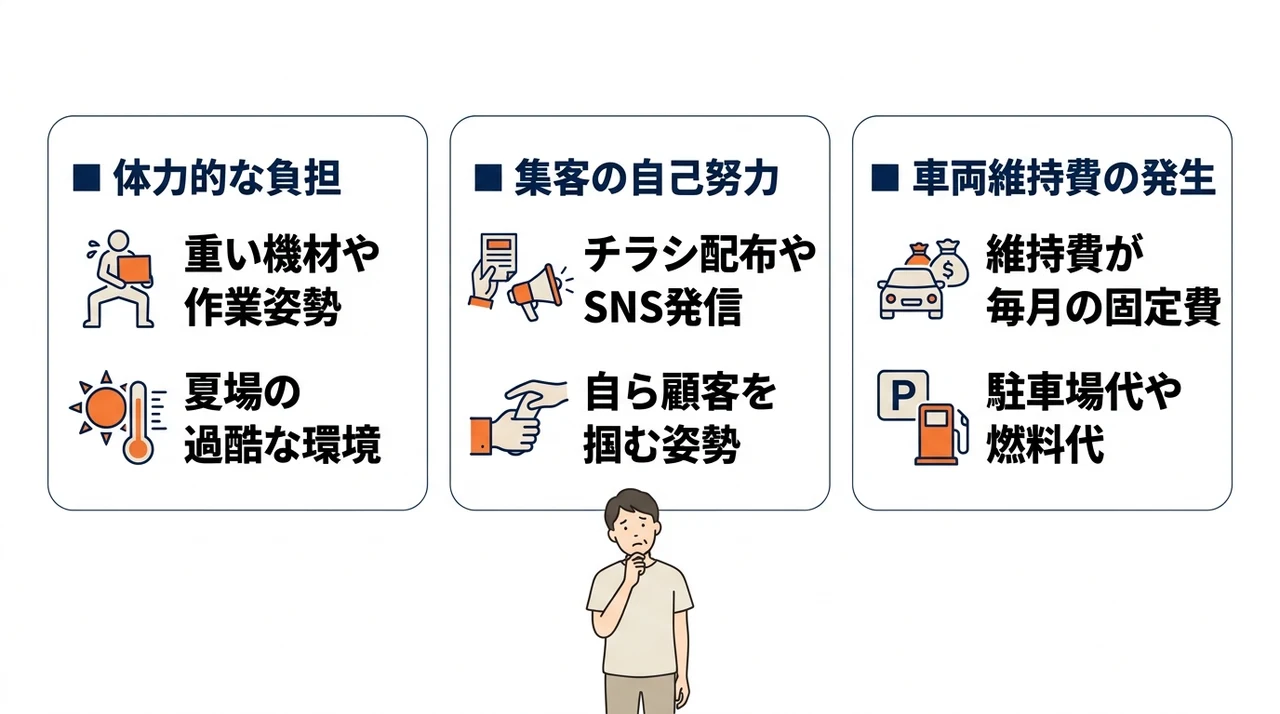 フランチャイズ検討時の3つのデメリット