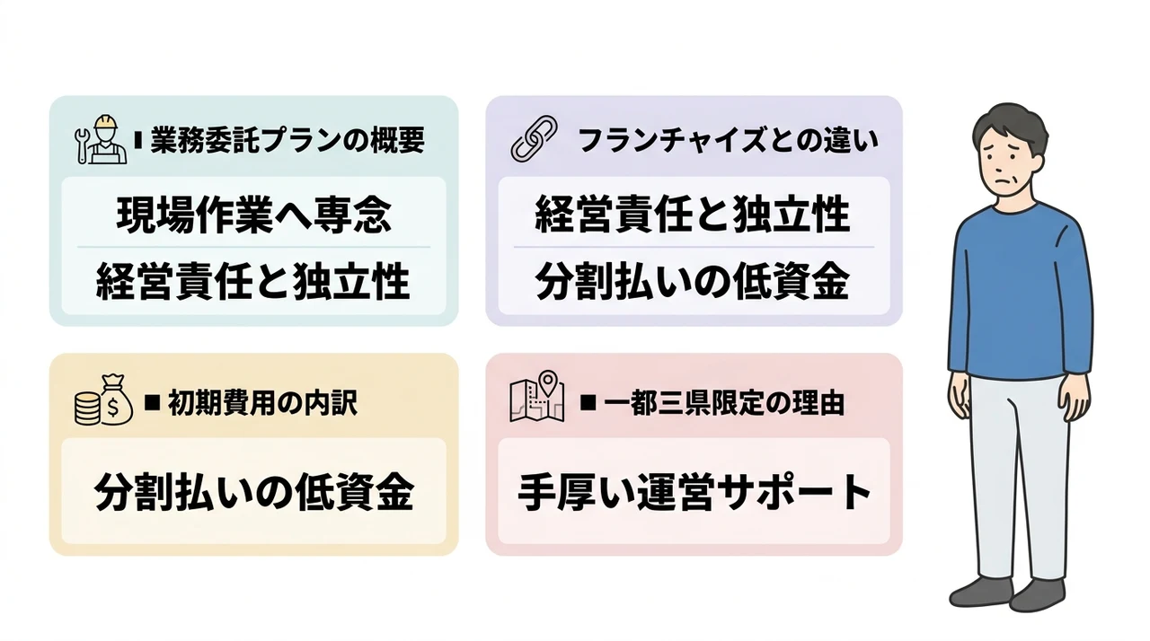 おそうじ革命のフランチャイズと業務委託の違い