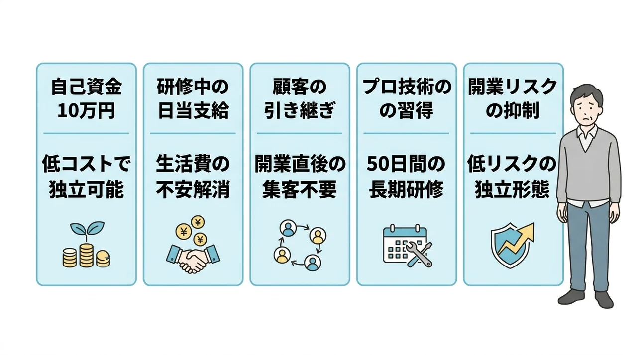 おそうじ革命の業務委託プランを選ぶメリット
