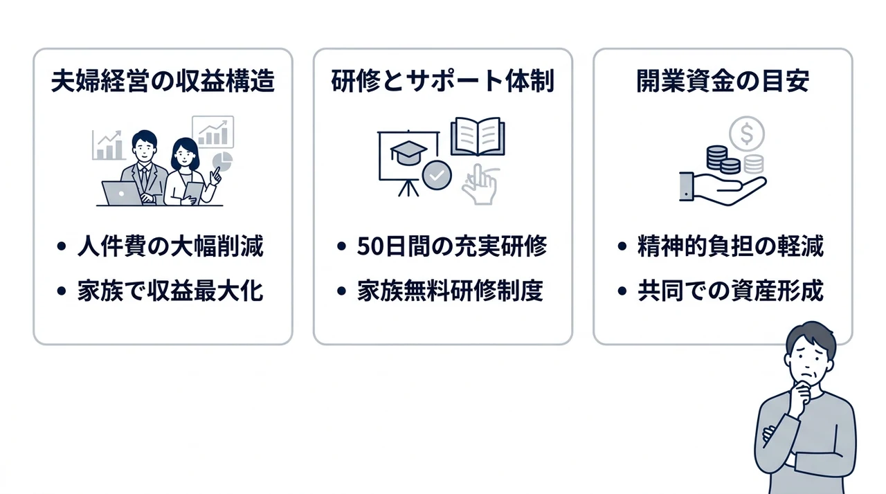 おそうじ革命に夫婦で加盟する基本モデル