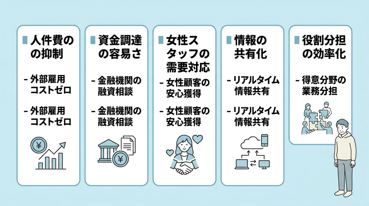 夫婦でおそうじ革命を開業する5つのメリット